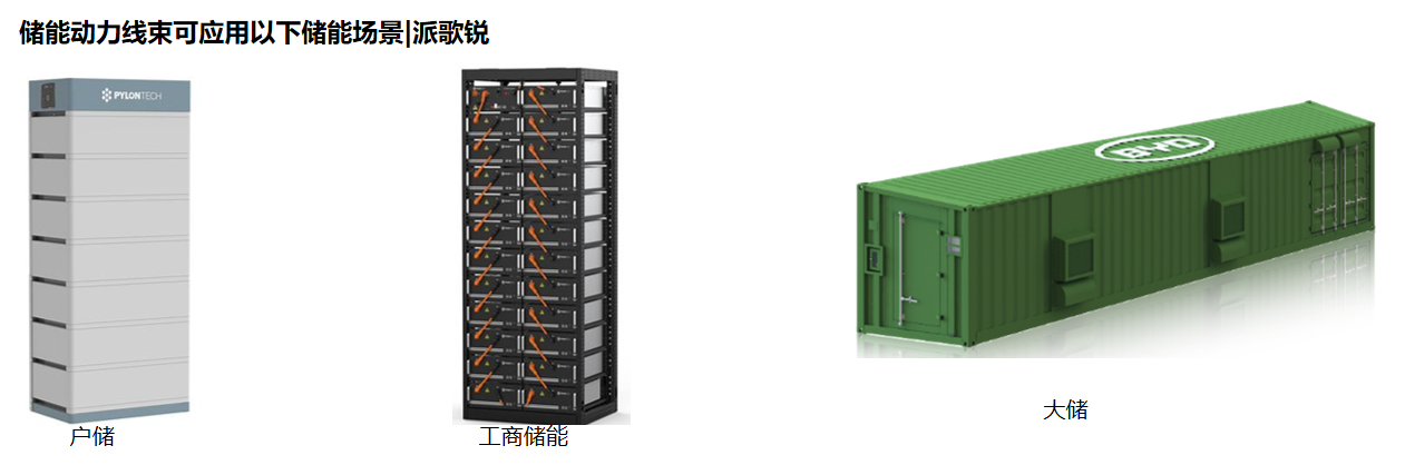 派歌銳儲能線束應用